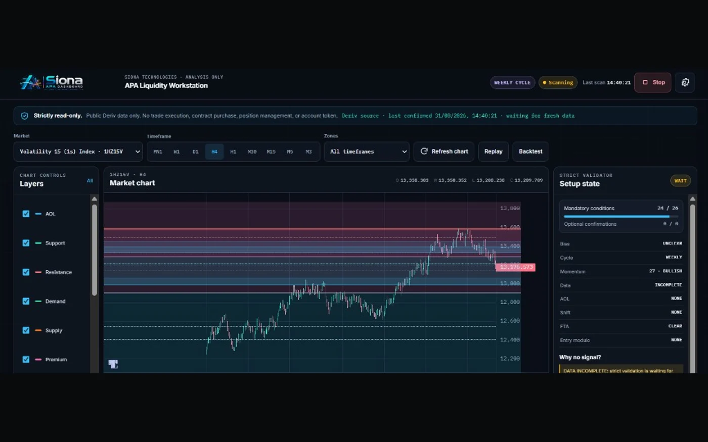 Siona APA Dashboard market analysis workstation for Deriv markets